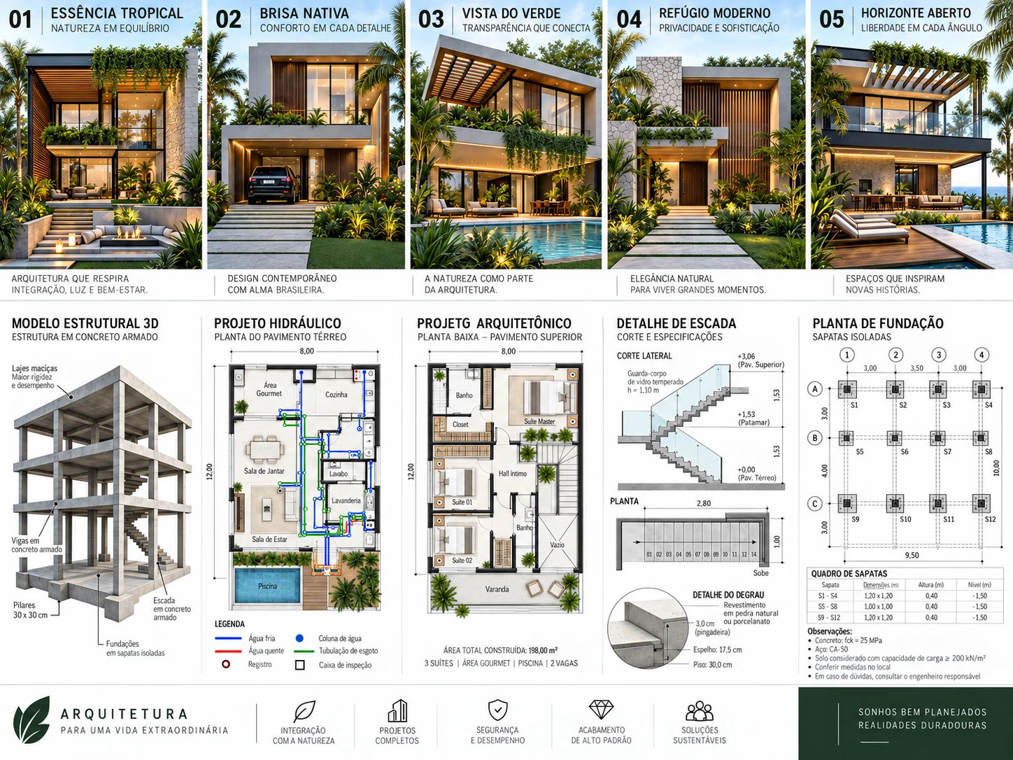 Painel de projeto residencial integrado